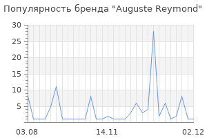 Популярность бренда auguste reymond