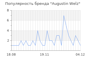 Популярность бренда augustin welz