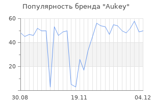 Популярность бренда aukey