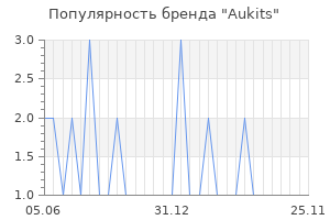 Популярность бренда aukits