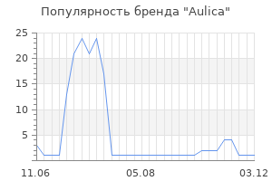 Популярность бренда aulica