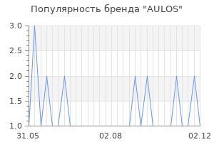 Популярность бренда AULOS