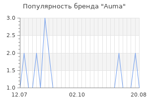 Популярность бренда auma