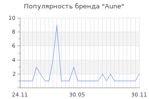 Популярность бренда aune