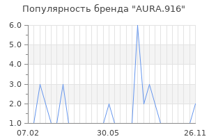 Популярность бренда AURA.916