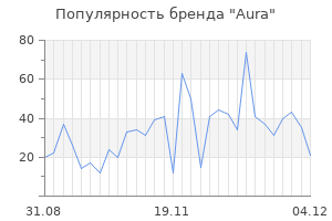 Популярность бренда aura