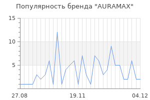 Популярность бренда auramax