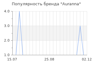 Популярность бренда Auranna