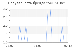 Популярность бренда auraton