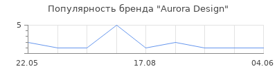 Популярность Aurora Design