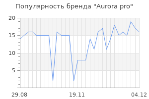 Популярность бренда aurora pro