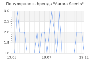 Популярность бренда Aurora Scents
