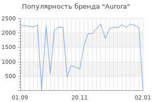 Популярность бренда aurora