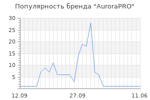 Популярность бренда aurorapro