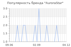 Популярность бренда aurorastar