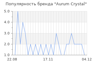 Популярность бренда aurum crystal