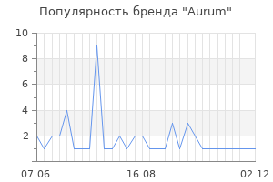 Популярность бренда aurum