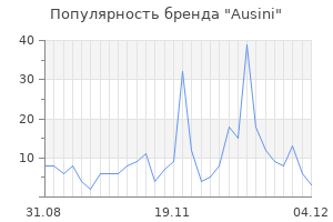 Популярность бренда ausini