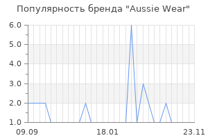 Популярность бренда Aussie Wear