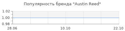Популярность austin reed