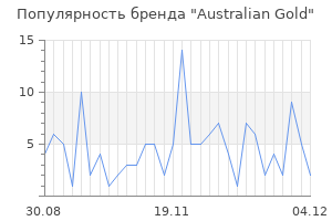 Популярность бренда australian gold