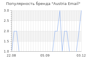 Популярность бренда austria email