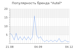 Популярность бренда autel
