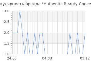 Популярность бренда authentic beauty concept
