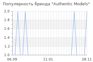 Популярность бренда authentic models