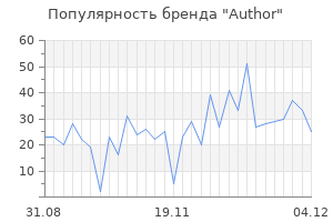 Популярность бренда author