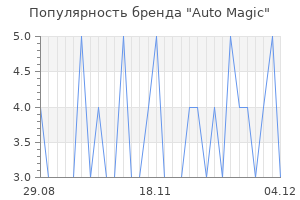 Популярность бренда auto magic
