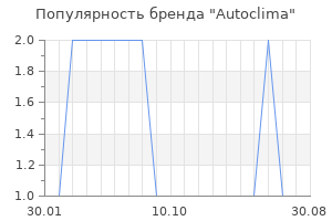 Популярность бренда autoclima