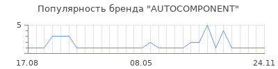 Популярность autocomponent