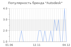 Популярность бренда autodesk