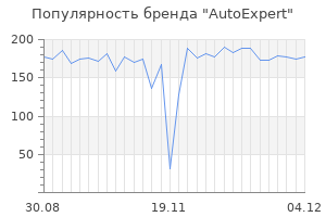 Популярность бренда autoexpert