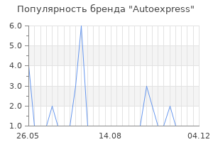 Популярность бренда autoexpress