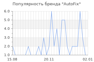 Популярность бренда AutoFix