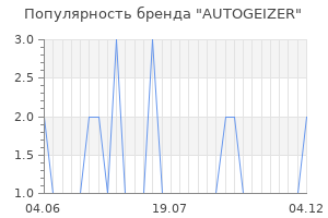Популярность бренда AUTOGEIZER
