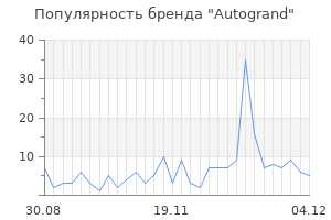 Популярность бренда autogrand