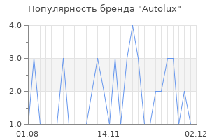 Популярность бренда autolux