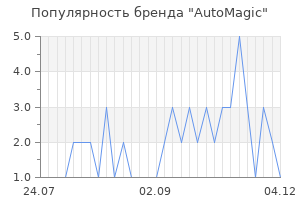 Популярность бренда AutoMagic