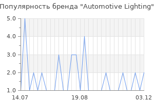 Популярность бренда automotive lighting