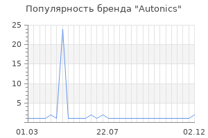 Популярность бренда Autonics