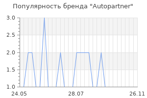 Популярность бренда autopartner