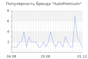 Популярность бренда AutoPremium