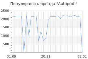 Популярность бренда autoprofi