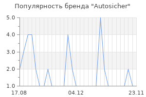 Популярность бренда Autosicher