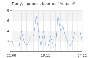 Популярность бренда autosol