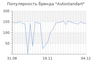 Популярность бренда autostandart