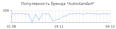 Популярность autostandart